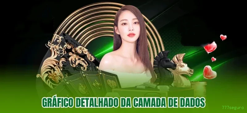 777seguro Plataforma